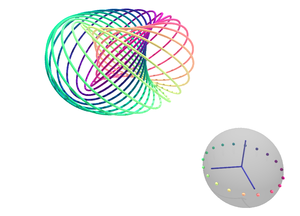 [a torus of fibers]