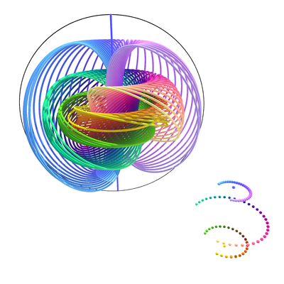 fibers in Hopf fibration 2