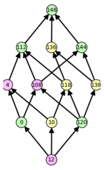 C_2185, diagram for V_148