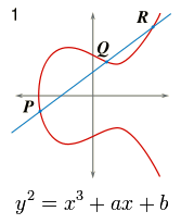 [graph of an elliptic curve]