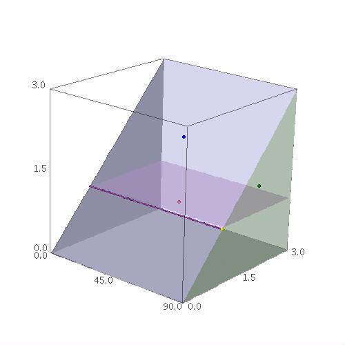 moduli space of parallelograms