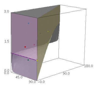 moduli space of trapezoids