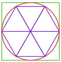 [diagram showing circle with inscribed hexagon and circumscribed square]