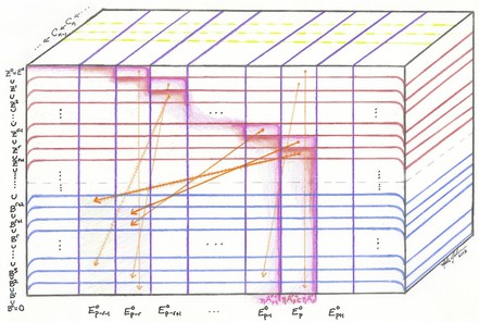 spectral sequence diagram